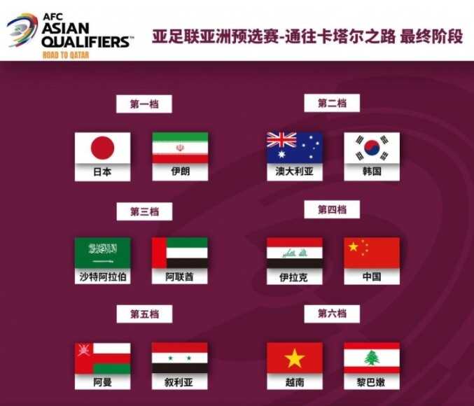 12强赛抽签时间为7月1日下午三点 国足分在第四档