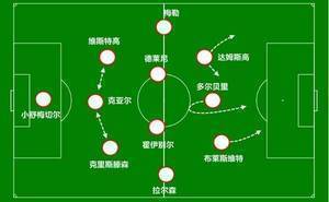 丹麦童话未完待续?教练变阵+天才冒头:止步四强不是终点