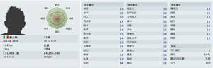 【足坛掌故】格罗索——伟大的意大利左后卫