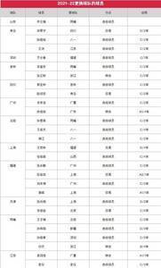 苏群专栏:丁彦雨航肯定会出现在注册名单中 将回CBA赛场