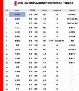 苏群专栏:丁彦雨航肯定会出现在注册名单中 将回CBA赛场