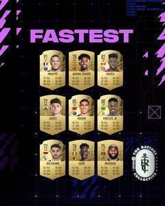 FIFA22速度评分最高球员:姆巴佩首位,特劳雷、戴维斯并列第二