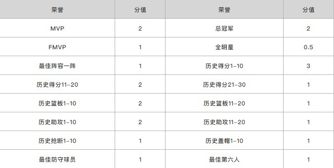 苏群排NBA75大明星：贾巴尔第一 乔丹第二 詹姆斯第三
