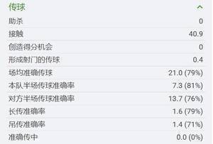 进攻状态堪忧!格列兹曼本赛季俱乐部赛事8场0球0助,10射门0射正