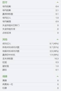 进攻状态堪忧!格列兹曼本赛季俱乐部赛事8场0球0助,10射门0射正