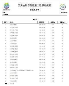 北青记者核实：女足联合队球员所属省市代表团各得一块金牌