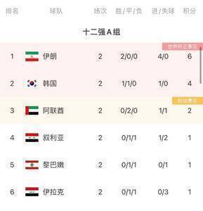 韩国10月世预赛大名单:孙兴慜、黄喜灿领衔,白昇浩入选