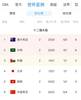亚足联官网显示:国足战越南将于北京时间10月7日23点开始