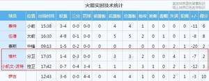糟糕!小波特&格林半场合计11中1拿到5分6失误 三分7中0