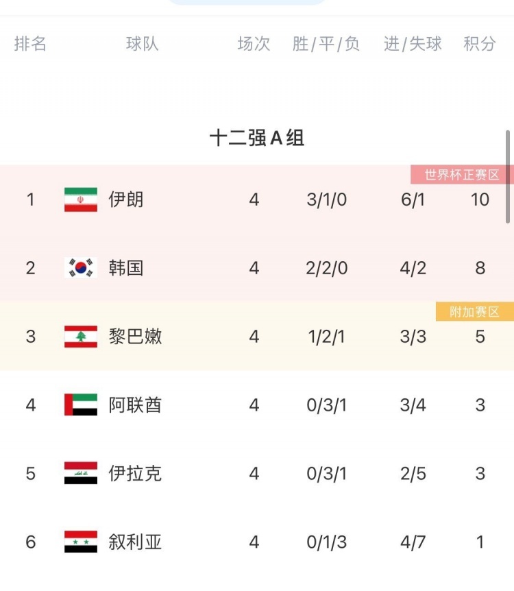 战绩不佳，叙利亚足协主席宣布辞职