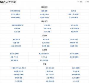 50大球星遗珠:威尔金斯&罗德曼被评选为75大球星