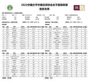 武汉女足vs北京女足比赛名单：张琳艳首发对决王珊珊