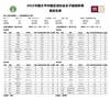 女超-长春女足vs上海女足首发:朱钰、李佳悦登场,肖裕仪替补